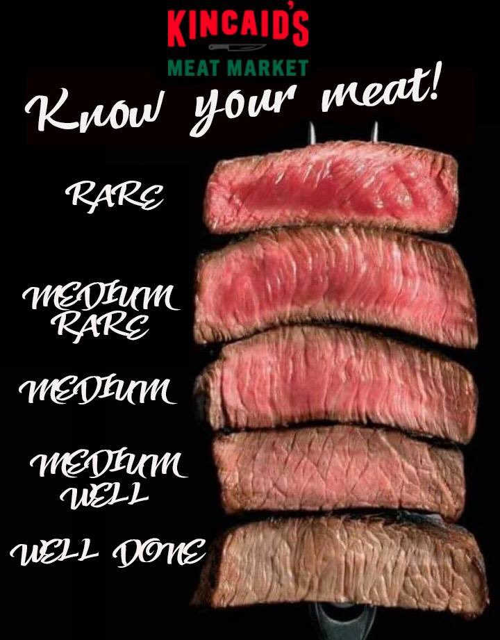 Get to know your meat more! Here’s a chart to help.  Next time you'll know whats up when you're ordering, Cooking and eating steak!