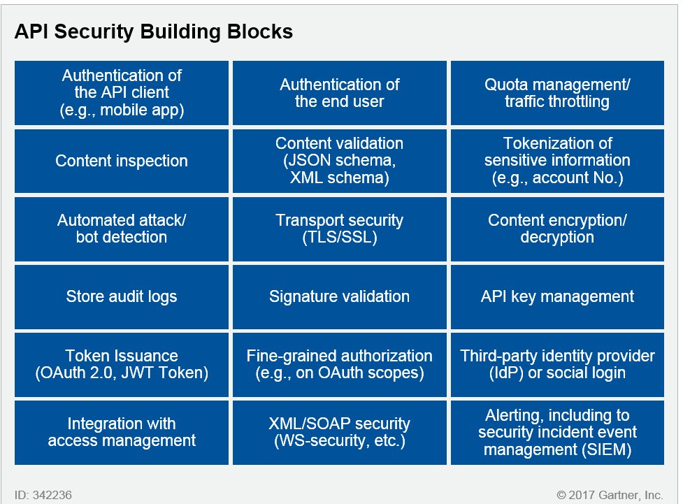 Published today with <a href="/dizumerle/">Dionisio Zumerle</a> and @jeremydhoinne : "How to Build an Effective API Security Strategy" gartner.com/doc/3834704 [<a href="/Gartner_inc/">Gartner</a> subscription required]