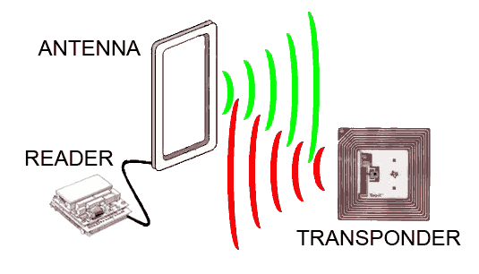 MakamatTech's tweet photo. What is RFID?
https://t.co/RvM3Dgqn8S
Tele: +966 (12) 664-2023 Ext. 101
FAX: +966 (12) 661-2026
Mail: info@makamat.com
https://t.co/9PNHTnOyx6
#rfid #rfid_card #rfid_sensor #rfid_labels #rfid_technology #rfid_applications #rfid_reader #rfid_system #rfid_solutions https://t.co/N7NRlUJQJG