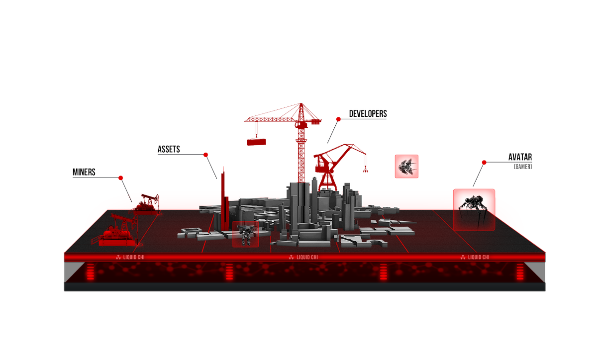 XAYA_tech's tweet photo. Find out what they're saying about #Chimaera in Canada. 🇨🇦

> Chimaera.io is a gaming platform you will want to keep an eye on

https://t.co/VmTlVvtNFU

#Blockchain #Gaming #ICO #TokenSale #Canada https://t.co/Bg0hOK6GlI