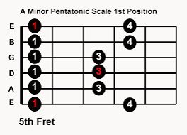2017 in a nutshell: the political right is adrift in speciousness and the left is adrift in sanctimoniousness. And for those who think I should stick to music, here’s a blues scale.