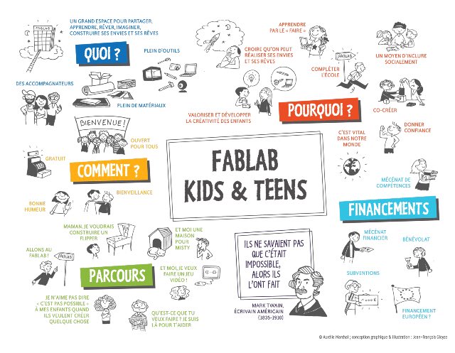 Fablab Kid Paris (@fablabkid) on Twitter photo 