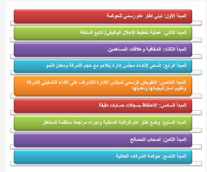 chiefoutsidersc's tweet photo. #الحوكمة_ممارس_حوكمة_مؤسسات
#جدة_ديسمبر_2017
#نوف_الغامدي
#للتسجيلCertified Corporate Governance Practitioner
JEDDAH   برنامج الحوكمة "ممارس الحوكمة المؤسسية" 
 10 December 2017
رابط التسجيل https://t.co/AJOMzd4G7W … …

https://t.co/zicMUSaXdI https://t.co/PgdZVeB13x