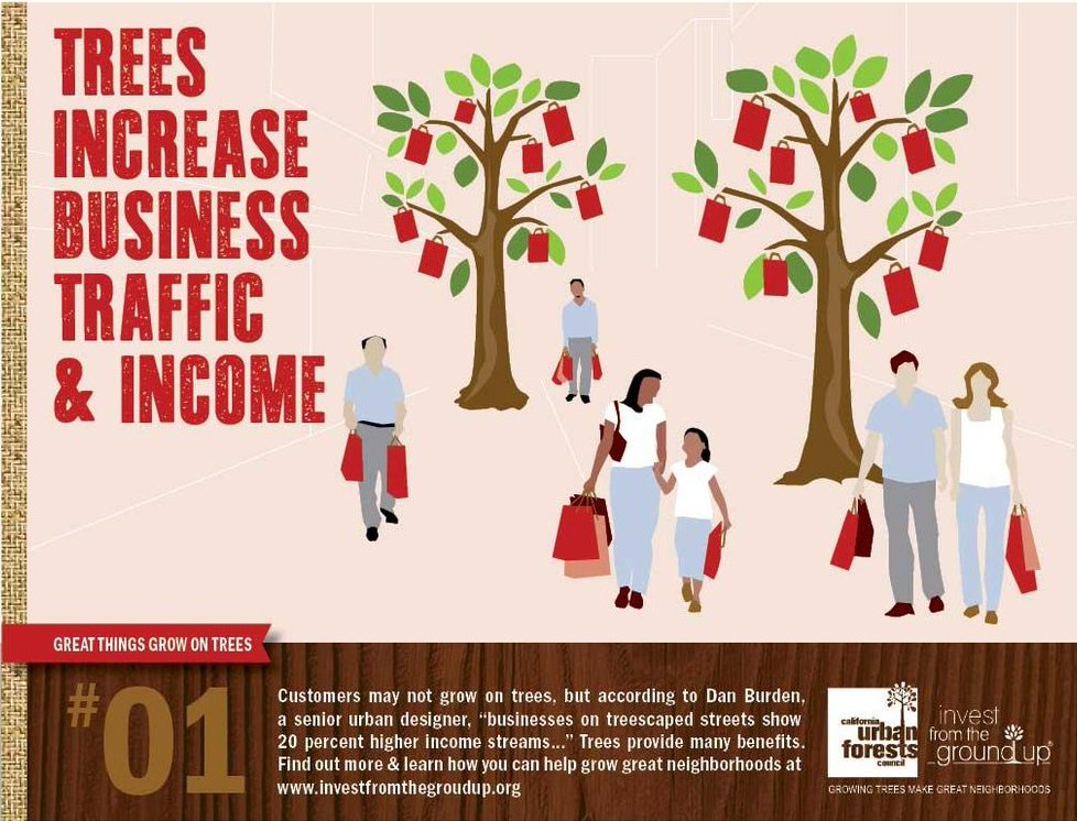TXForestService's tweet photo. Great things grow on trees: Trees increase business traffic and income. #ForestFriday https://t.co/Qo8oGqGafh