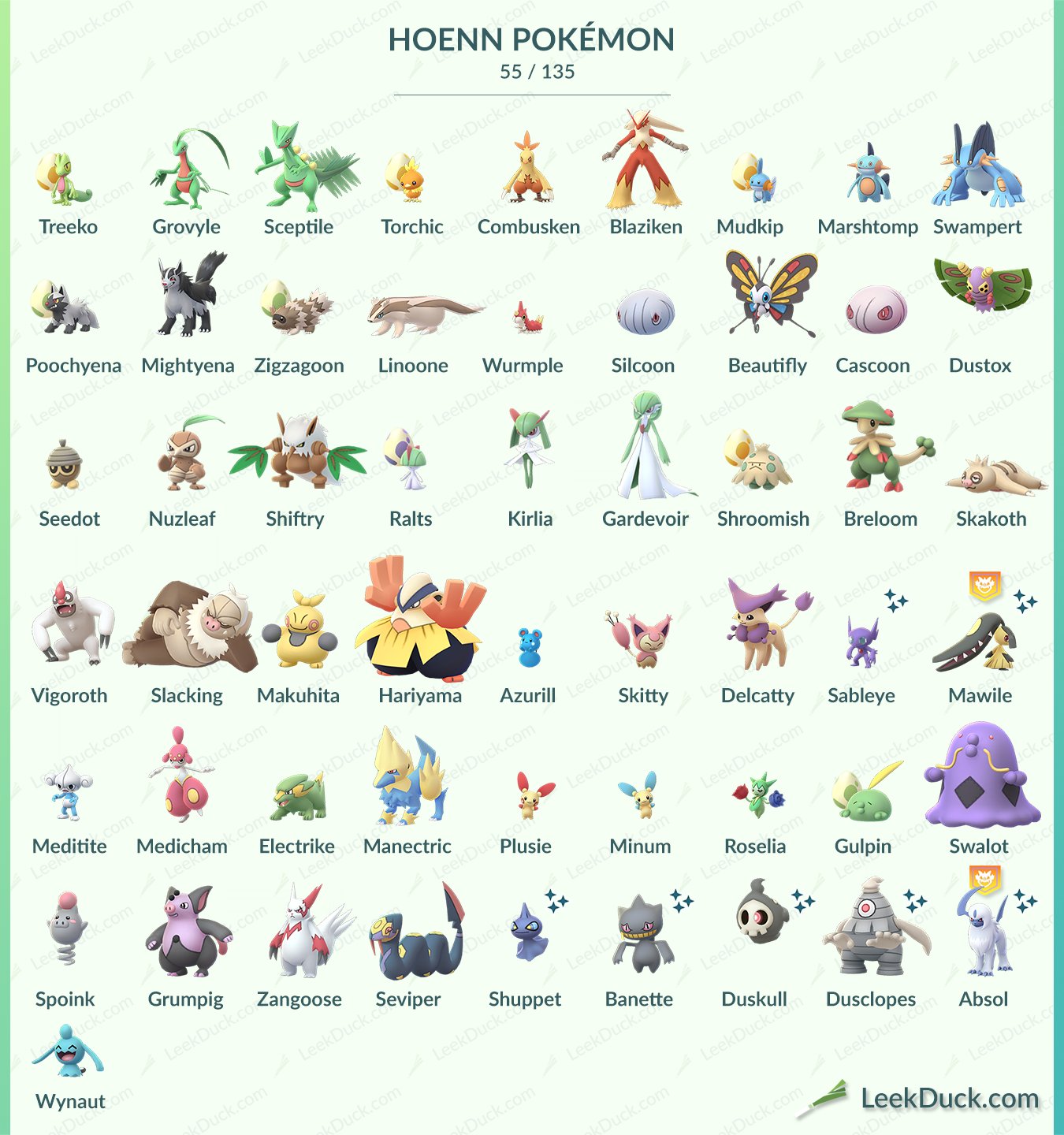 Leek Duck 🦆 on X: Here's an updated look for the remaining Pokemon in  Hoenn Region. This includes the recent wave of 23 Pokemon and Kyogre. (Dark  version) #PokemonGo #PokemonGoHoenn  /