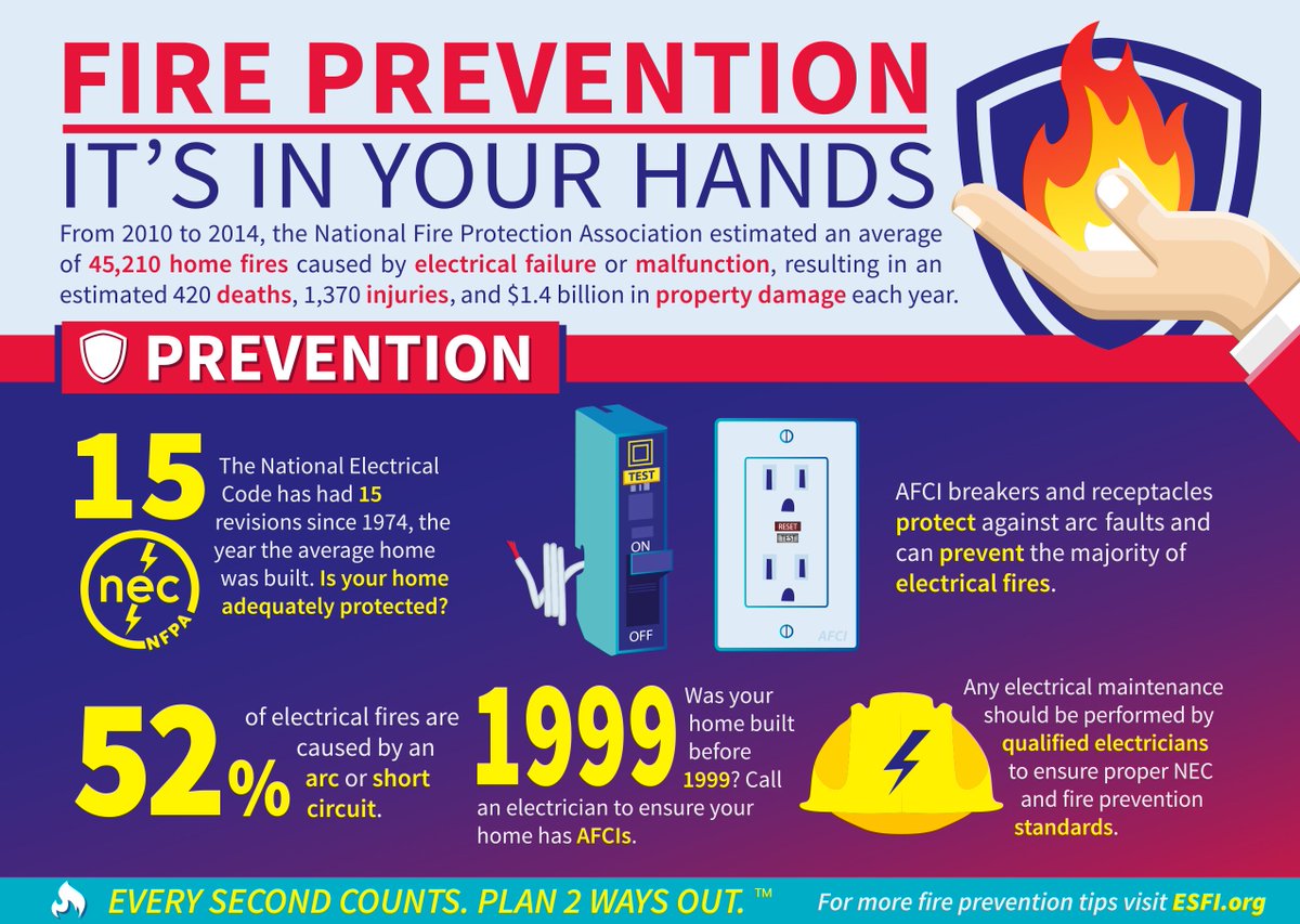CoopEnergyMS's tweet photo. ‘Tis the season for comfort and joy, not electrical fires. Keep your holidays happy with @ESFIdotorg safety tips. https://t.co/JHQIXY78x9