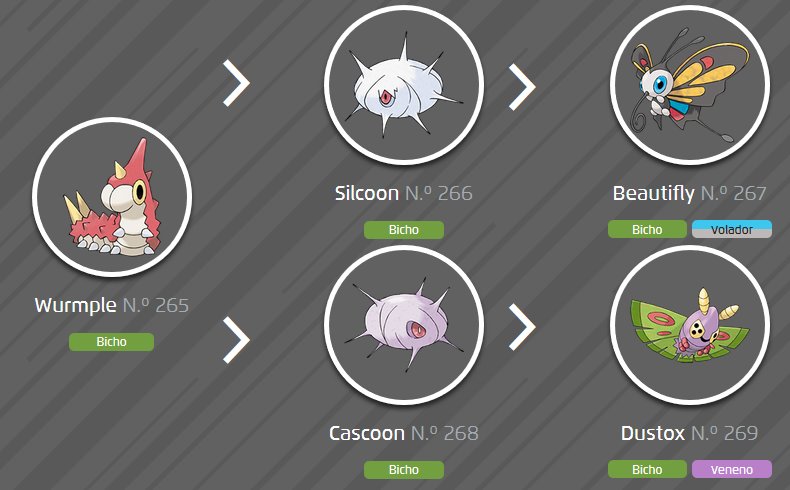 Como Evolucionar A Wurmple En Pokemon Go