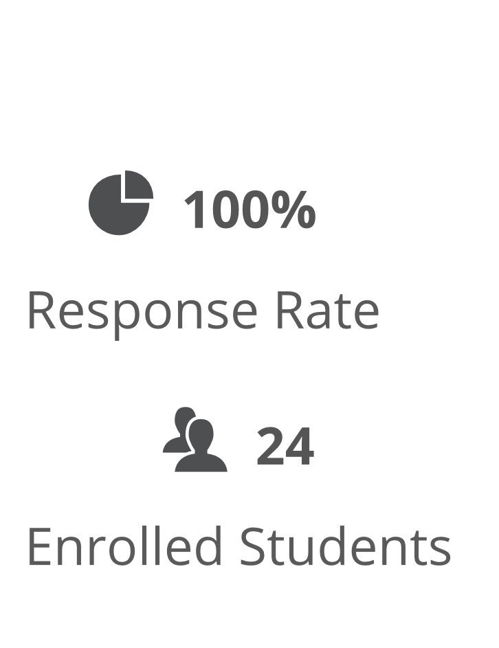 CovinoKristen's tweet photo. Updated status. Looks like I’ll have to figure out which question to provide. #ccphysio https://t.co/xIDrNqi8m0