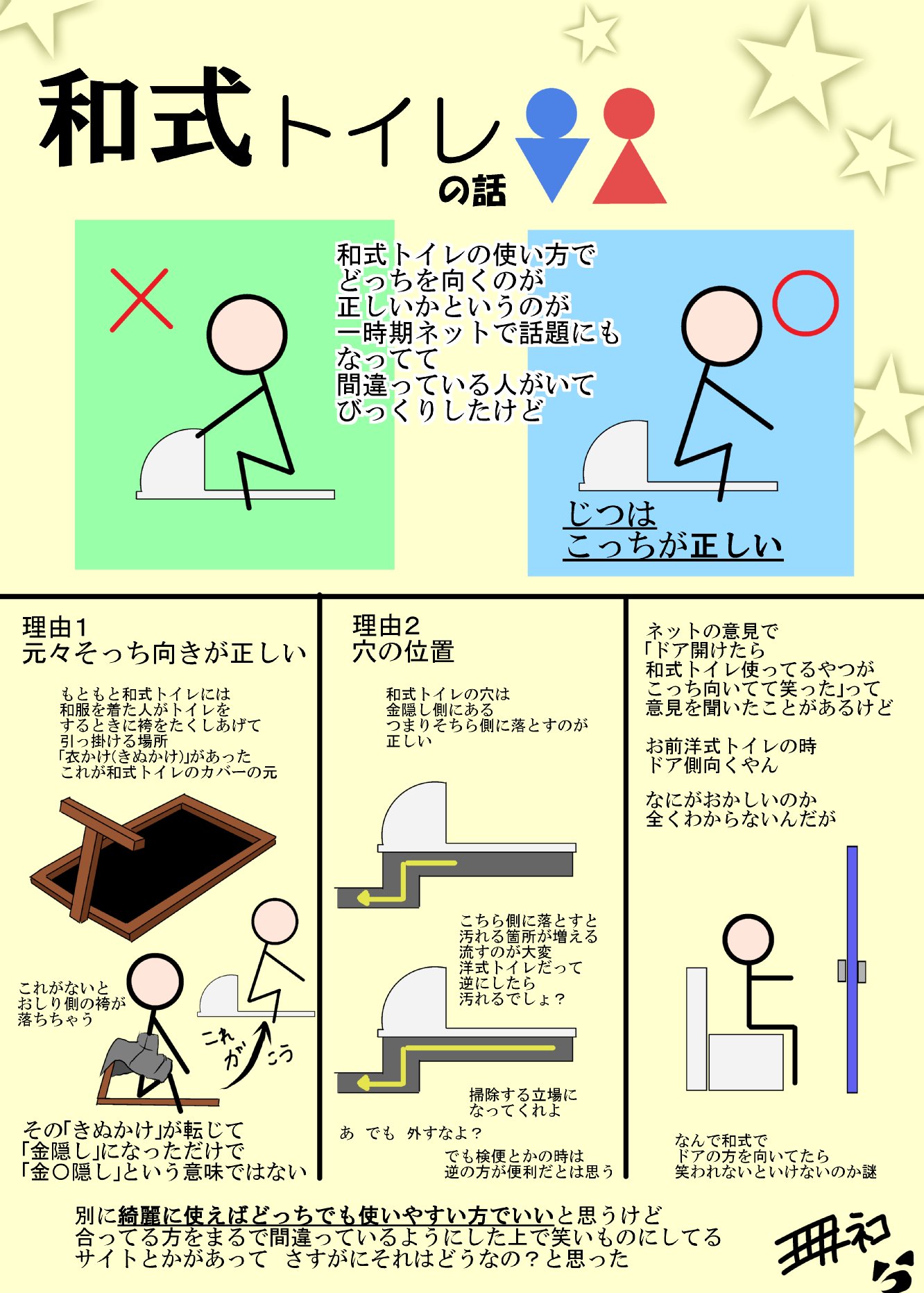 三日月ネコ 以前話題になった時 みんな和式トイレの使い方間違えてるという 事実に驚愕したやつのまとめ T Co Duynj94ni0 Twitter