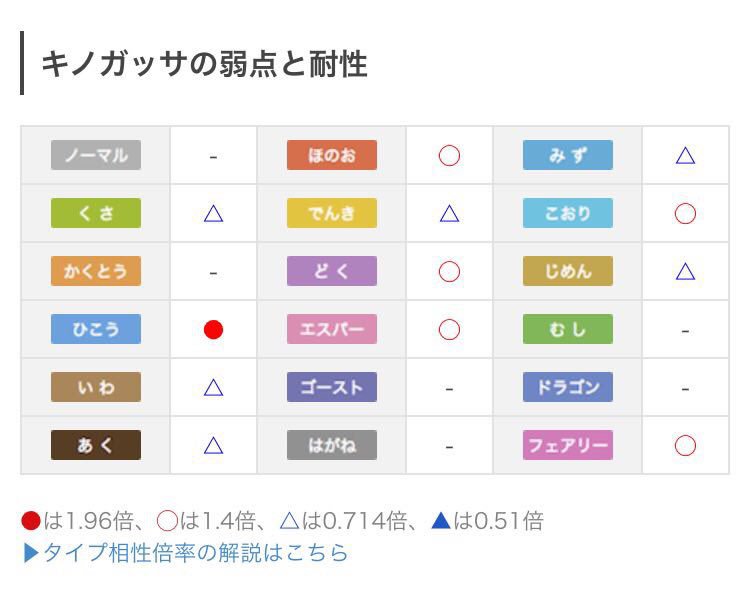 しぶ ポケモンgo 注意 キノガッサ強いかも についてですが Dpsは確かに最速ですがカイリキーとの差は誤差レベルで 正直カイリキーの方が上位互換です 草タイプによる耐性が活きる場面で ようやくカイリキーと同程度の耐久レベルなので 基本的に