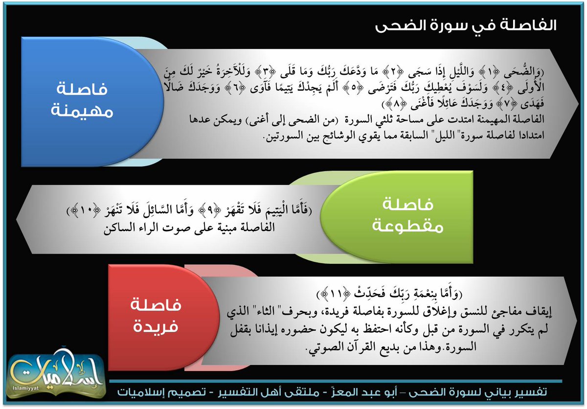 "الضحى" DQleiJPWkAEeOl9.jpg
