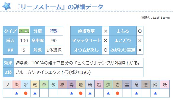 ポケモン徹底攻略 年運営 ポケモン図鑑の詳細検索にて 技の詳細データに タイプ相性 が表示されるようになりました ちょっと忘れてしまった時などにすぐに確認できて便利です T Co Kf7lus7wjy T Co Qq9apswp Twitter