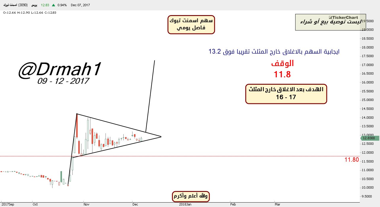 اسمنت سعر تبوك سهم سعر سهم