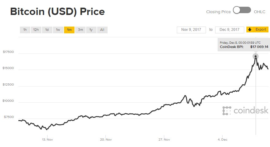 BitcoinIndia1's tweet photo. RBI issues third warning “Don’t invest in Bitcoin” https://t.co/6k5oBOnatn https://t.co/wwBH2CV75Q
