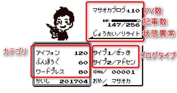 マサオカ ポケモンステータス風ブログ紹介カードを作ってみた テンプレで誰でも作れる わざマシン を公開します パソコンでお願いします ざっくりした作り方 ポケモンフォントを入手する メモ帳で自分のステータスを書く アイコンを