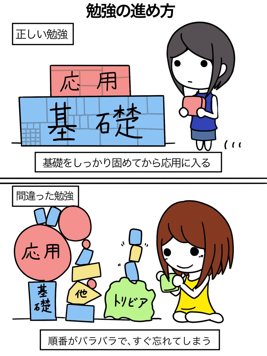 青い服の子と黄色の服の子再び登場ｗ今度は正しい勉強と間違った勉強のやり方の違いｗ