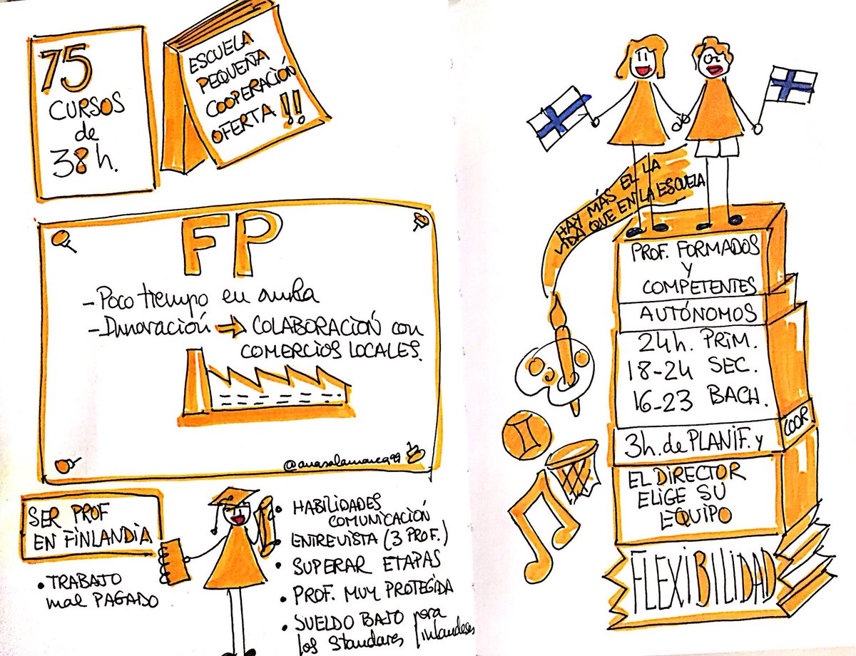 EduFuture2020's tweet photo. @EduFuture2020 we just finished another inspiring Benchmarking course to the Finnish Education System. An interesting and tailored educational journey with a great group of Spanish teachers, principals and policy makers looking for innovation. Also interested? Contact us. https://t.co/80zW2W6oj7