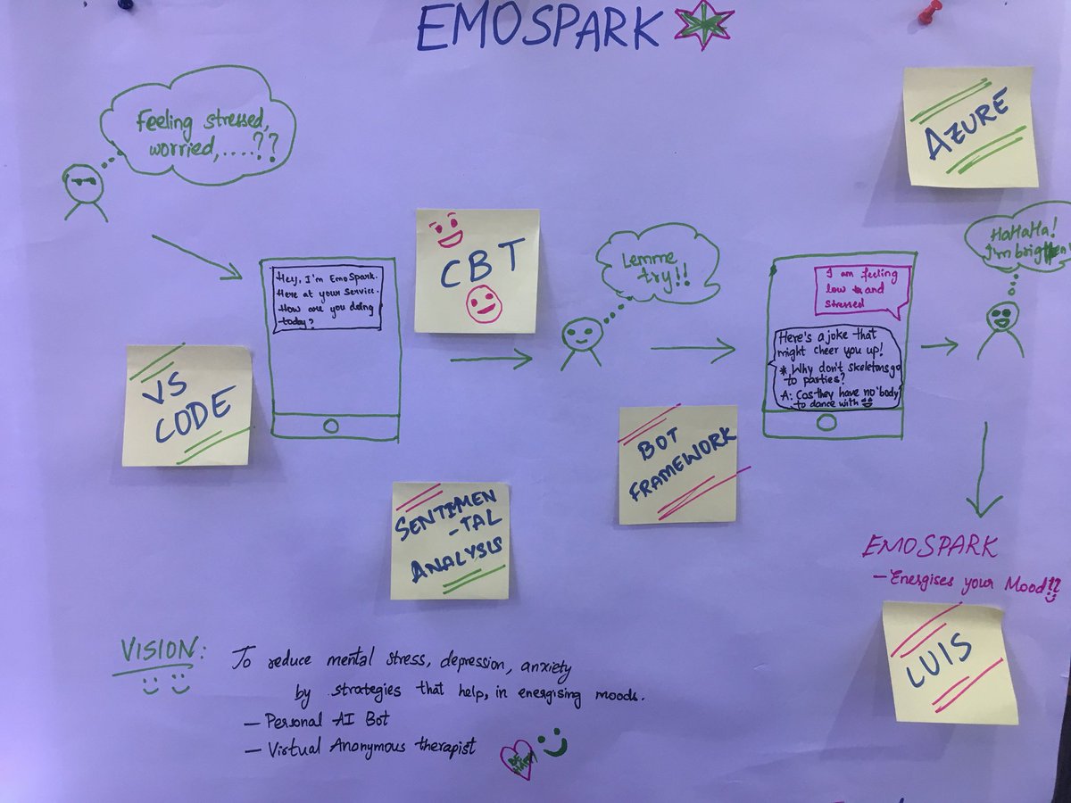 DBwrd's tweet image. Demo booth showcase for the final round #garagehack some amazing #ai ideas in shape