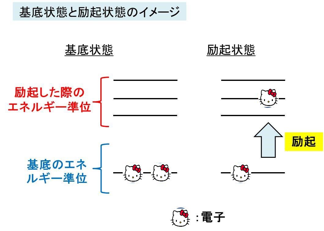 ハロー基底ちゃんに光を当てるとハ励起ティちゃん「不覚にも笑った」「これで授業やってほしい」 Togetter [トゥギャッター]