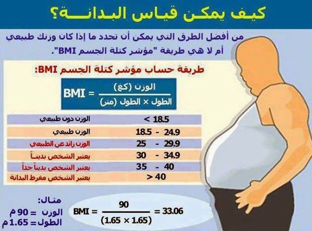 Dr Khalid Alghamdi On Twitter قياس مؤشر كتلةالجسم Body Mass