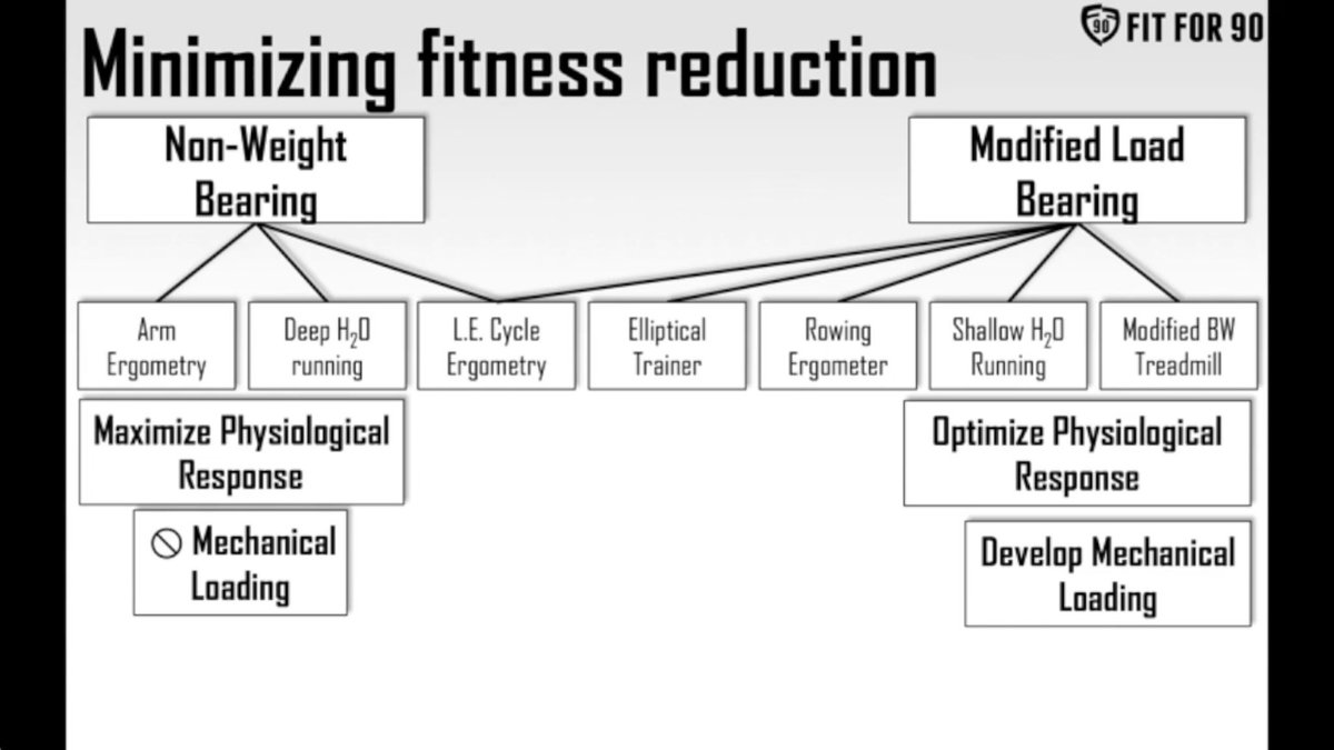 Excellent graphic from <a href="/Jrcone/">John Cone, PhD</a> &amp; <a href="/SoccerParenting/">Soccer Parenting</a> SUMMIT about "return to play" strategies for players and parents #youthsoccer #coaching #soccer