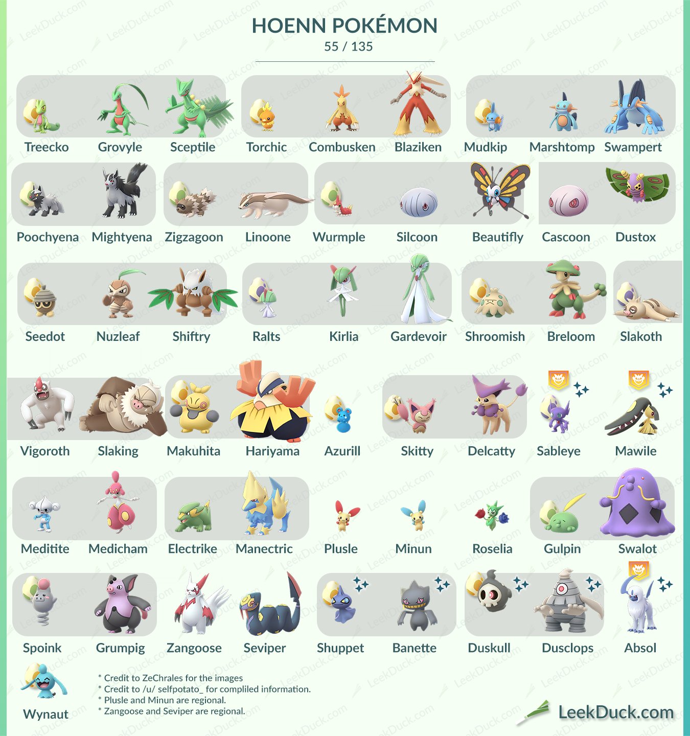 Leek Duck 🦆 on X: Here's an updated look for the remaining Pokemon in  Hoenn Region. This includes the recent wave of 23 Pokemon and Kyogre.  (Light version) #PokemonGo #PokemonGoHoenn  /