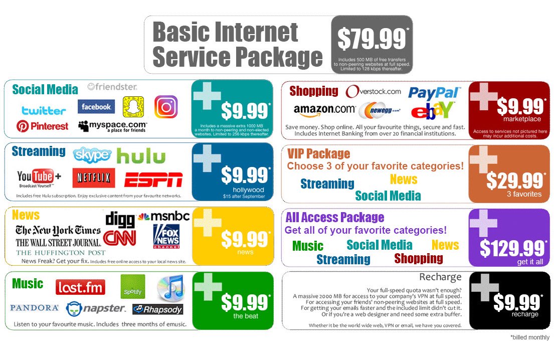 I feel like nobody is taking Net Neutrality seriously so let me explain how bad it is. The government is trying to tax the internet. Voting takes place THIS WEEK and if passed it’ll be implemented as soon as JANUARY 2018. This is what using internet w/o #NetNeutrality looks like: