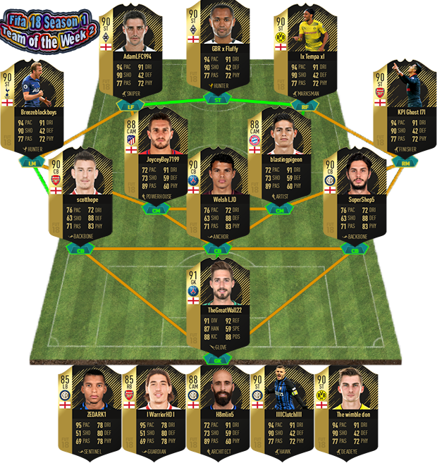ImmenseGL's tweet photo. Congratulations to the IGL Fifa 18 Season 1 TotW, well done to those who made it, for all the info and to get involved check out https://t.co/Vah75ur2yD     #FIFA18 #proclubs #competitivegaming #weekdayLeagues #XboxOne https://t.co/30DrovBbls