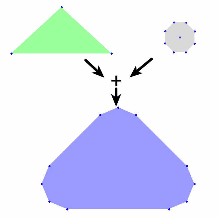 DailyAlgorithm tweet picture