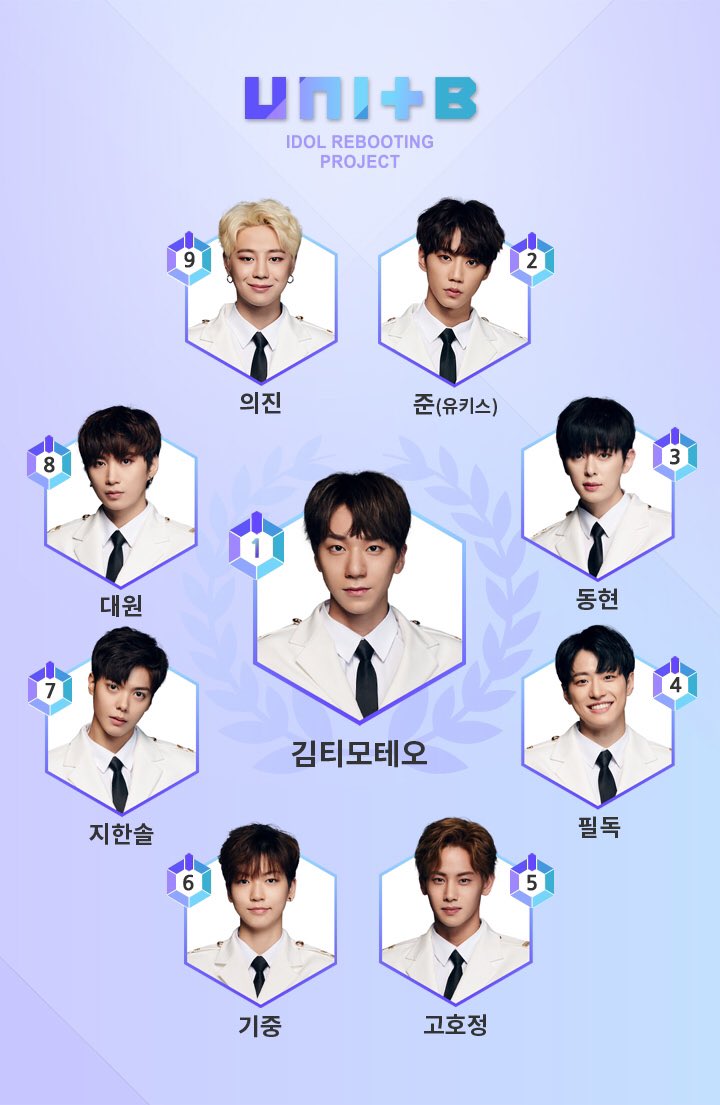 TheUNIT_KBS2017's tweet photo. 1차 투표 결과입니다
자세한 사항은 더유닛 홈페이지에서
확인하실수 있습니다!

https://t.co/7neiGao3b3 https://t.co/E9zwtkt2Nr