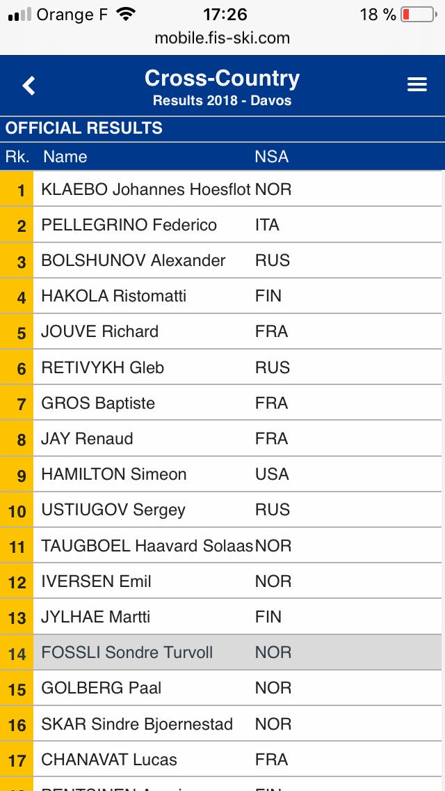 ManonSIMILLE's tweet image. Super résultats d’ensemble de nos bleus à Davos 👏🇫🇷 bientôt le pod’! Bravo @renaudjay @Gros_Baptiste @Richardjouve @ChanavatLucas et coach @CBurdet 👍#Davos #davosnordic #fiscrosscountry #FFS