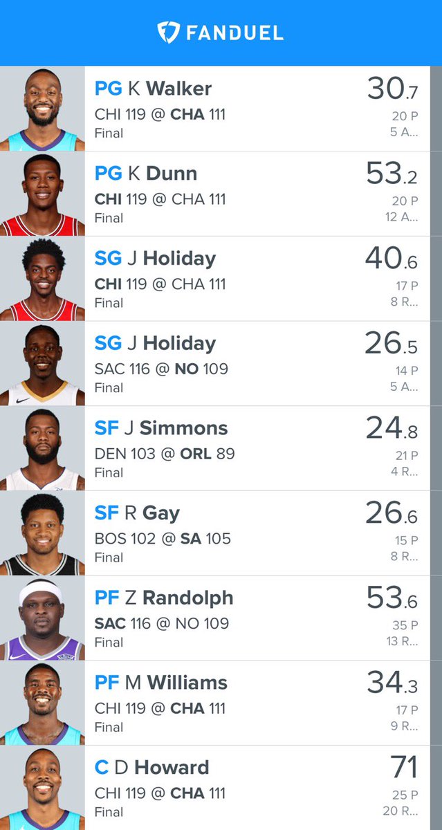 RowdyDFS's tweet image. It’s time to get back to grinding. 361.3