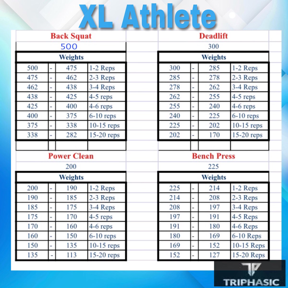 Squat Percentage Chart