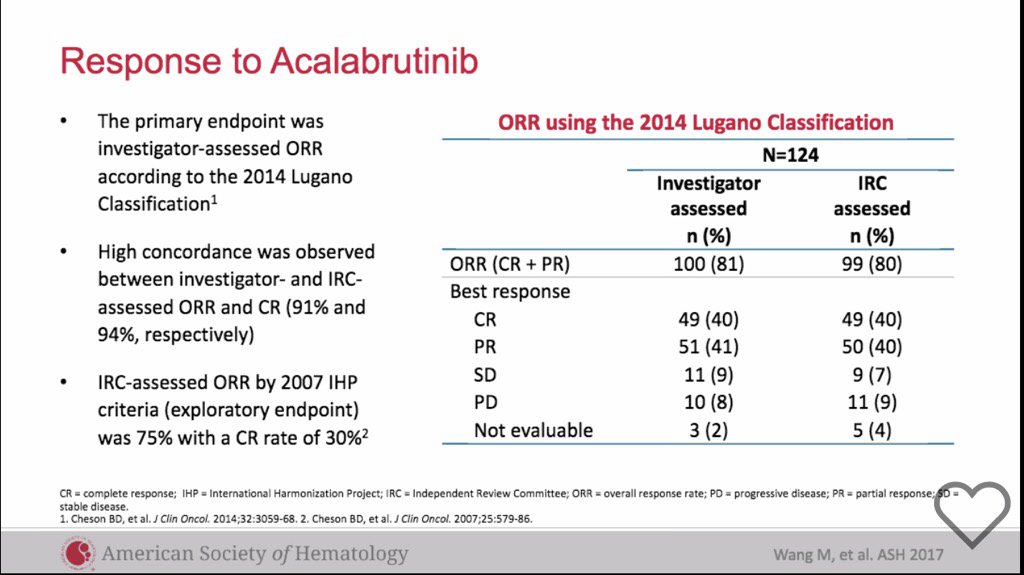 biotechzm's tweet photo. #ASH17 Acalabrutinib data from the ACE-LY-004 study in Mantle Cell Lymphoma. https://t.co/AS5PqWVjAs