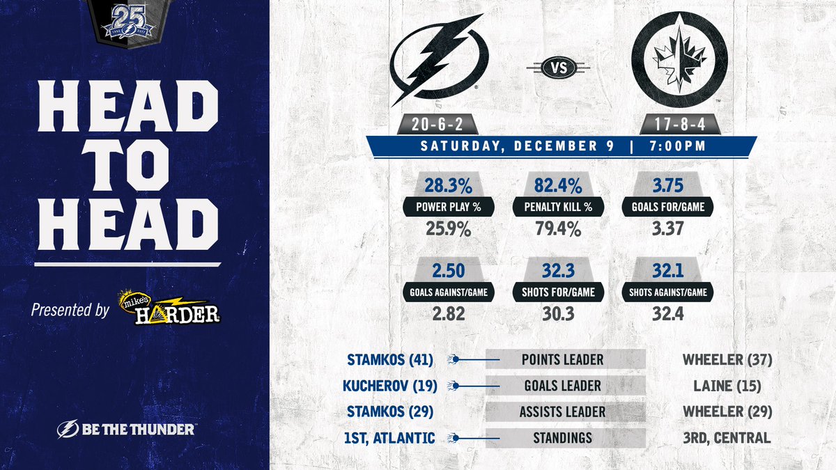 How #WPGvsTBL stacks up.  Tune in at 7pm on @foxsportsbolts! https://t.co/UsZJWD4hxp