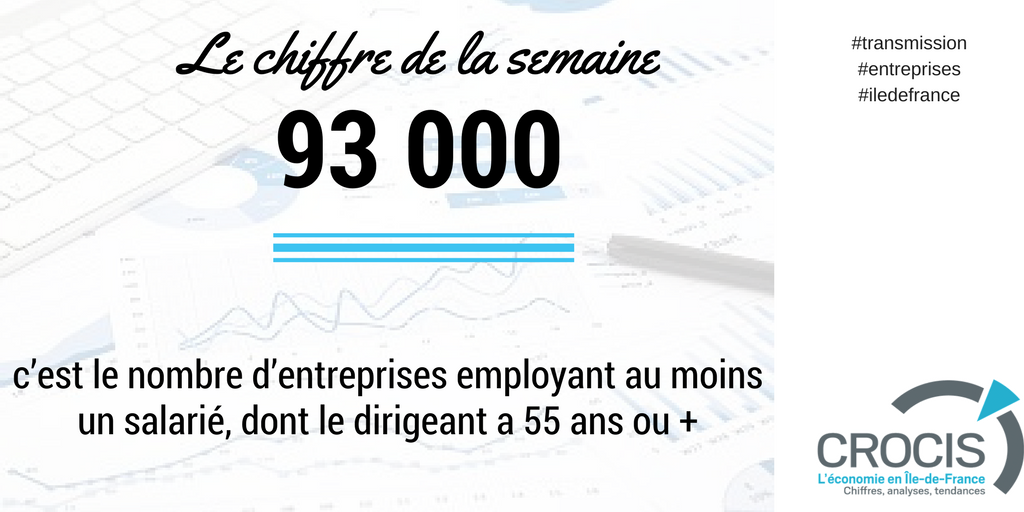 CROCIS_CCI_IDF's tweet photo. [#chiffredelasemaine] 93000 @CROCIS_CCI_IDF https://t.co/0XXWimtSBl @Transfair_pro #transfair2017 https://t.co/GVd0TV6fcY
