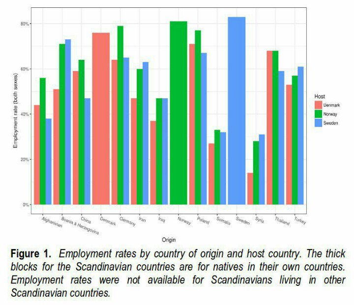 download market state and community theoretical foundations