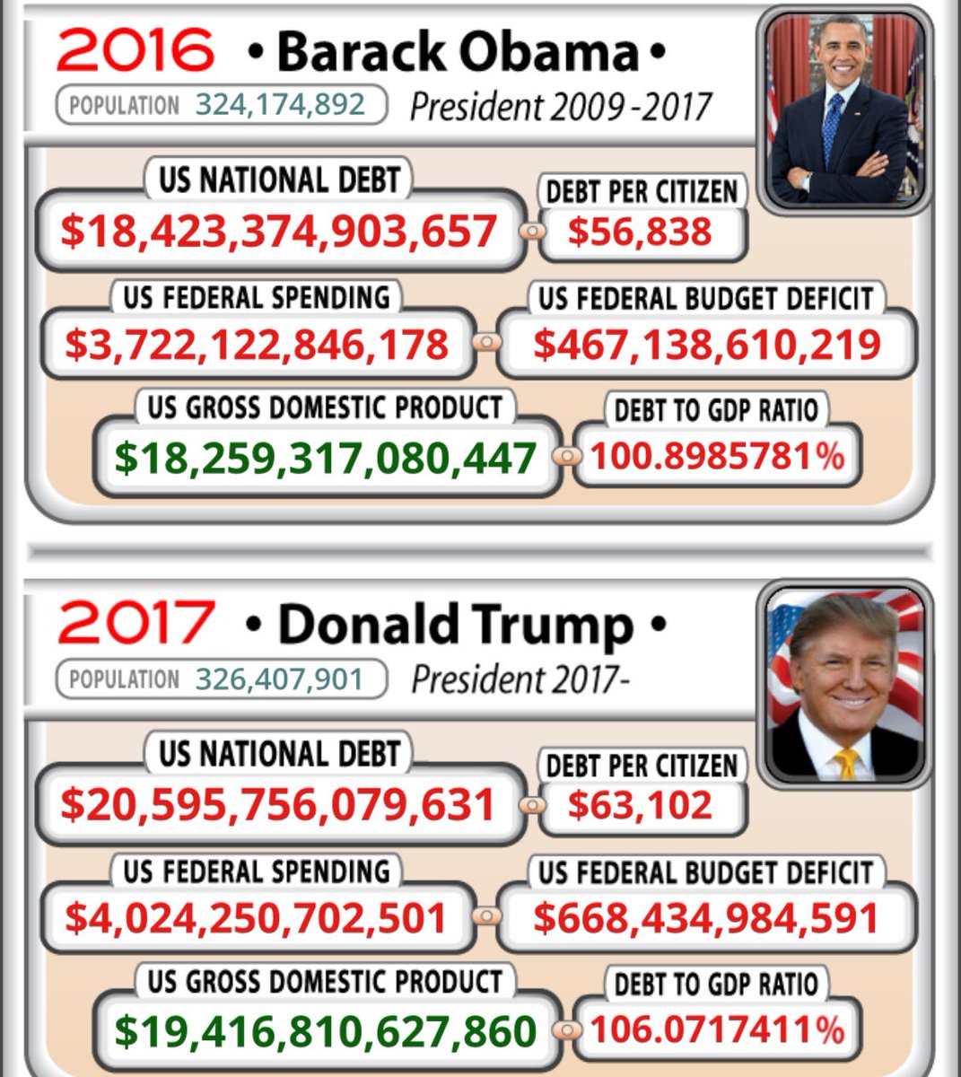 Nemisistar's tweet photo. "He that digs a pit shall fall into it!" #Eccl10:8 “You shall not lend upon usury to your brethren; #usury of money... usury of any thing that is lent upon usury.” #Deu23:19 "Whoso partners with a #thief hates his own soul." #Prov29:24 https://t.co/HtAnKGNKqH