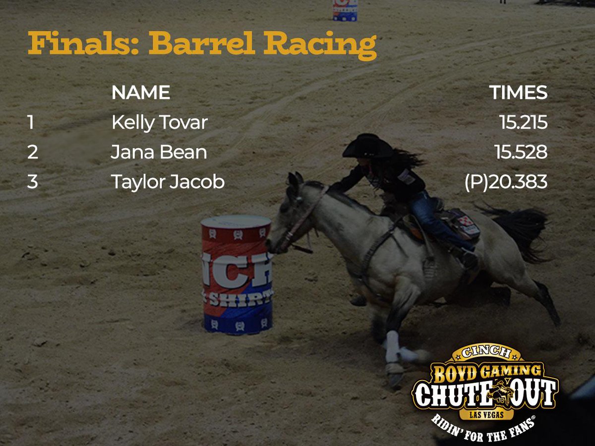 Boyd Chute-Out Rodeo tweet media