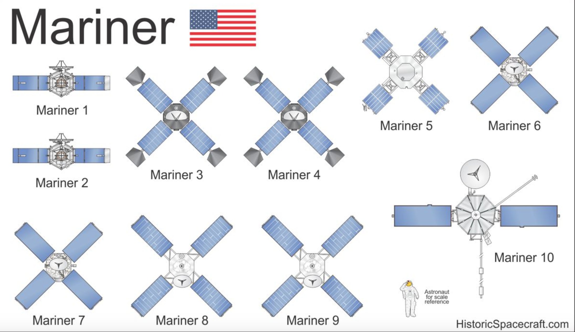4 Station Mariner Series