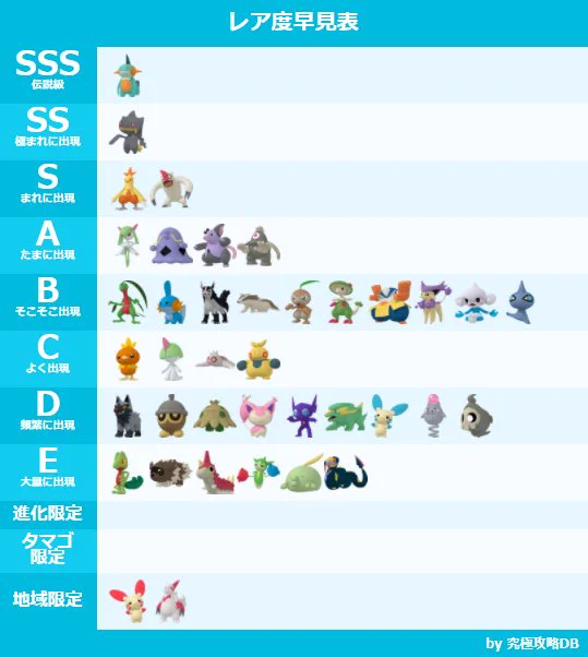 ポケモンGO攻略⚡みんポケ on X: 