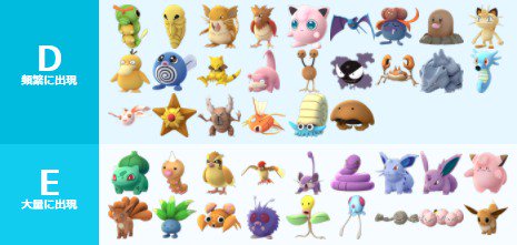 ポケモンgo攻略 みんポケ 天候ブーストによる影響 天候ブーストにより晴天 ときどき曇り 曇りで出現が増加するポケモンの出現レア度が下がっています ロコン ピッピなどはレア枠 コモン枠に移動していますが 雨の日は数が減少します 参考 天候 ポケモンgo攻略 みんポケ 天候ブーストによる影響 天候ブーストにより晴天 ときどき曇り 曇りで出現が増加するポケモンの出現レア度が下がっています ロコン ピッピなどはレア枠 コモン枠に移動していますが 雨の日は数が減少します 参考 天候