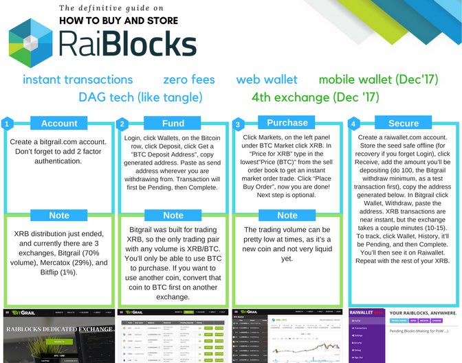 what was bitgrails address for bitcoin transactions