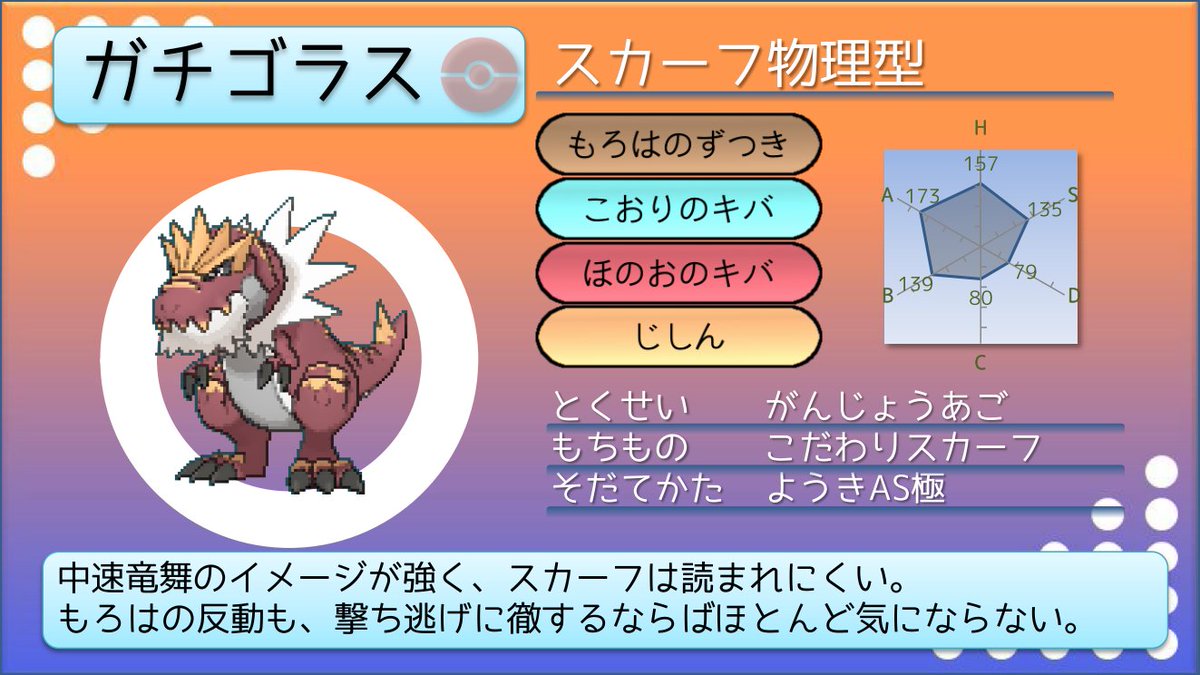 てつぼう No Twitter ポケモンusum育成サンプル 特殊バクガメス 炎ドラゴンは一貫性が高く サブウェポン不要 技スぺ余るので ｚ技用にトラップシェルを仕込んでみたら 意外とごり押し力高かったです T Co Jtkkgprdgg Twitter