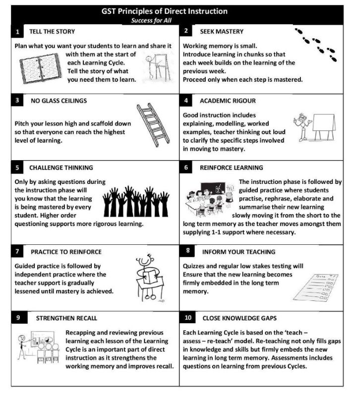 m_chiles's tweet image. Sensible and makes sense 👍 #keyprinciples #expectexcellence #removethestudentlabels