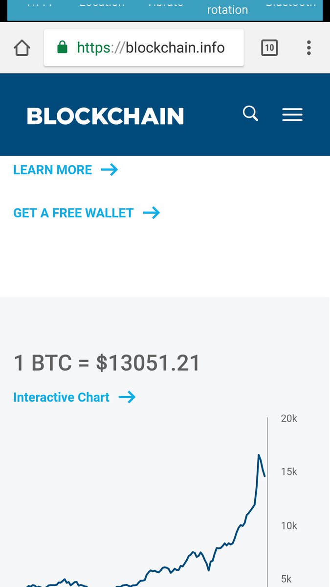 Биткойн цагийн өмнө 13800тай блаа гэж. Хэд хүртэл унах бол? Энэ байдлаараа 10К хүртэл уначих юм бишээз