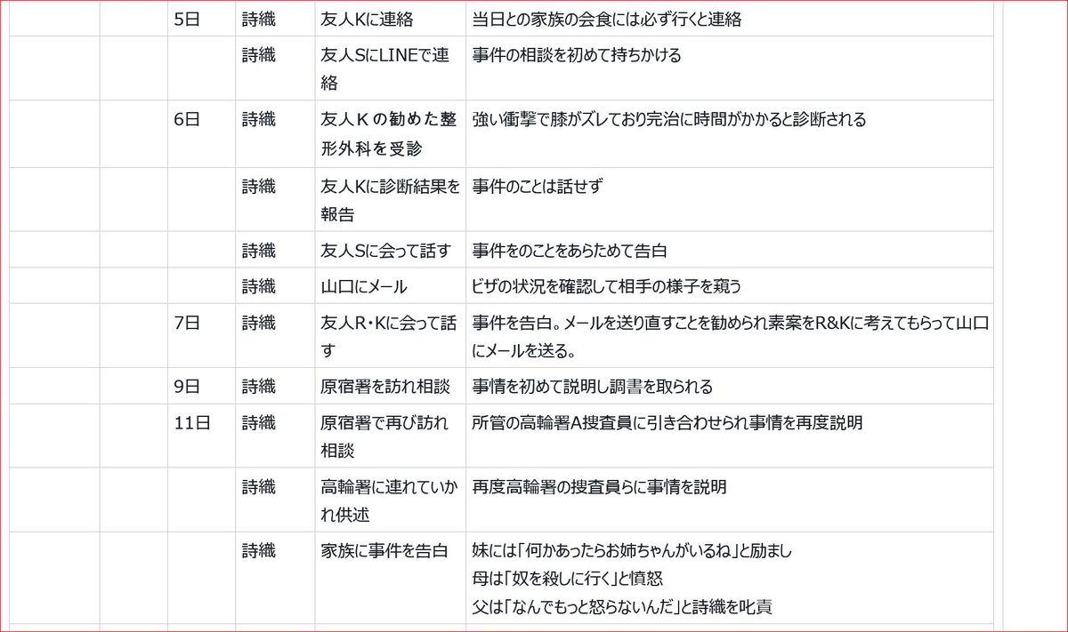 イメージカタログ 愛されし者 時 系列 エクセル