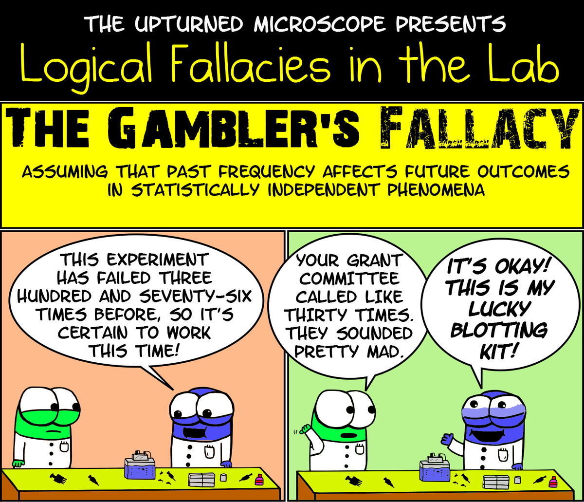 Gambler’s Fallacy. Logical Fallacies. Time Fallacy. The upturned