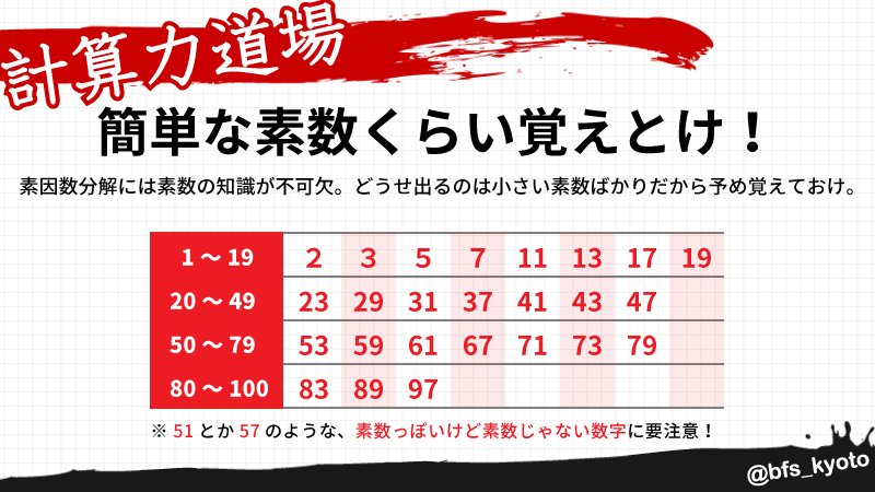 受験指導のb F S 京大生の家庭教師 オンライン指導 大阪 京都 日本全国 على تويتر 計算力道場 100までの素数を押さえよう 素因数分解には素数のボキャブラリーが不可欠だ 間違って合成数で分解してしまうことのないように 素数をきちんと覚えておこう 受験指導のb F S 京大生の家庭教師 オンライン指導 大阪 京都 日本全国 على تويتر 計算力道場 100までの素数を押さえよう 素因数分解には素数のボキャブラリーが不可欠だ 間違って合成数で分解してしまうことのないように 素数をきちんと覚えておこう