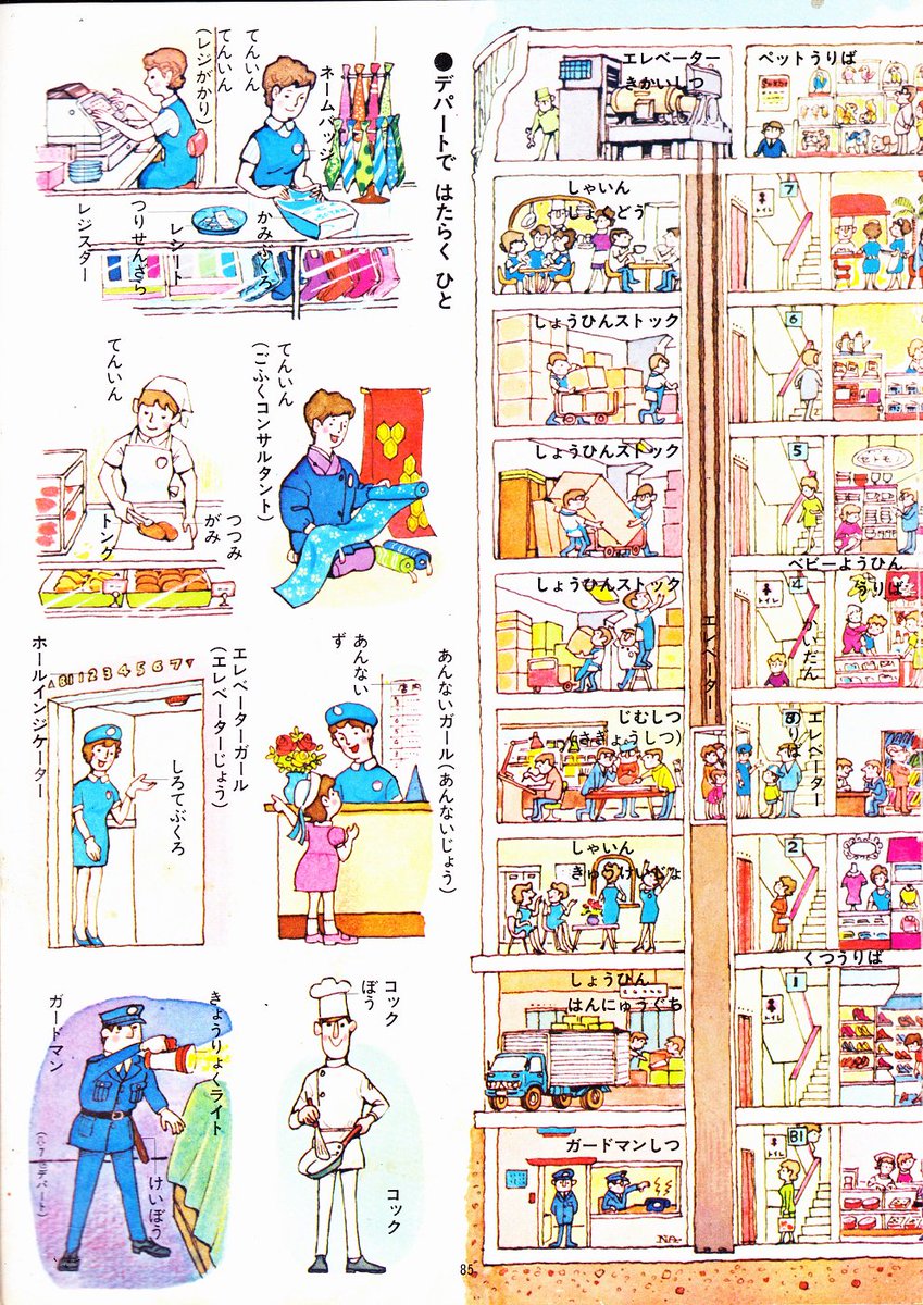 Motoichi Tren Twitter デパート 学習こども百科 1975
